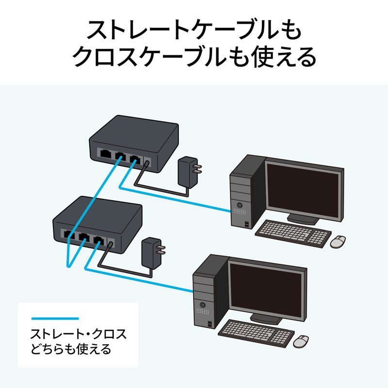 SANWA SUPPLY（サンワサプライ） ギガビット対応 スイッチングハブ 3
