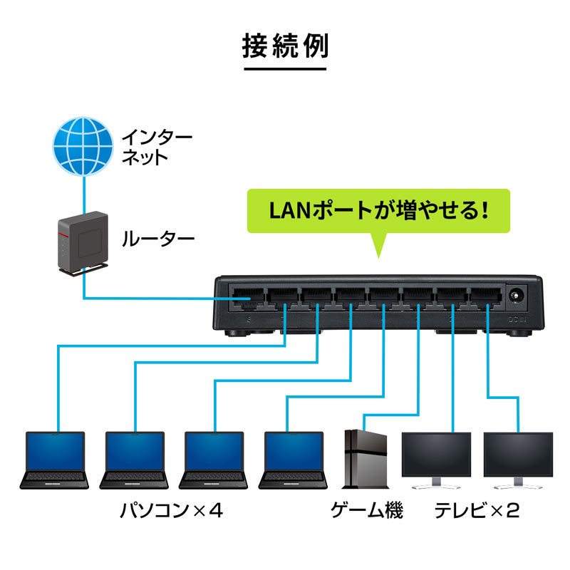 SANWA ギガビットスイッチングハブ 8ポート SANWA SUPPLY（サンワサプライ） スイッチングハブ ギガビット 8ポート