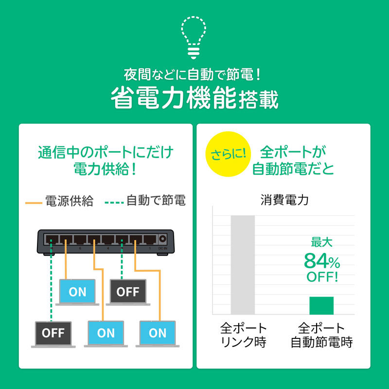 日本製 サンワサプライ Giga対応スイッチングハブ 24ポート・ループ