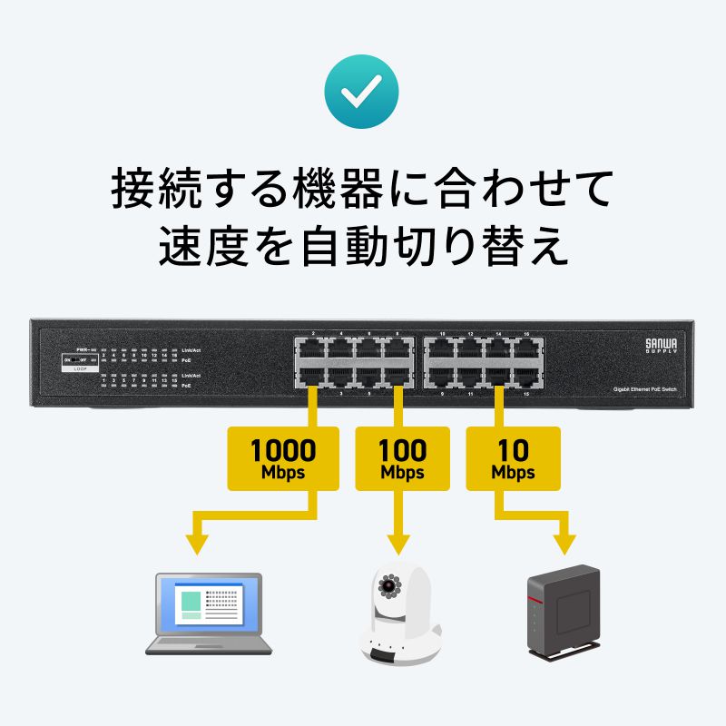 SANWA SUPPLY（サンワサプライ） レイヤー2ギガビット対応PoE