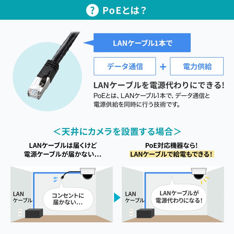 SANWA SUPPLY（サンワサプライ） レイヤー2ギガビット対応PoE