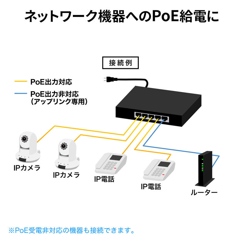 サンワサプライ スイッチングハブ PoE給電 ギガビット 電源内蔵 金属筐体 最長180m 5ポート（LAN-GIGAPOE51）｜sanwadirect｜03