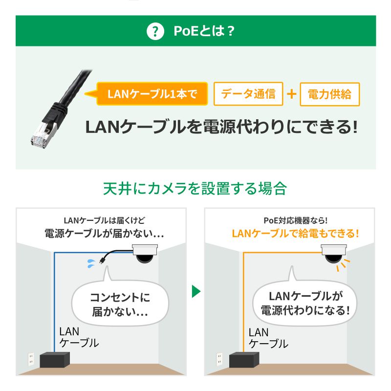 ギガビット対応PoEスイッチングハブ 5ポート（LAN-GIGAPOE52）｜sanwadirect｜04