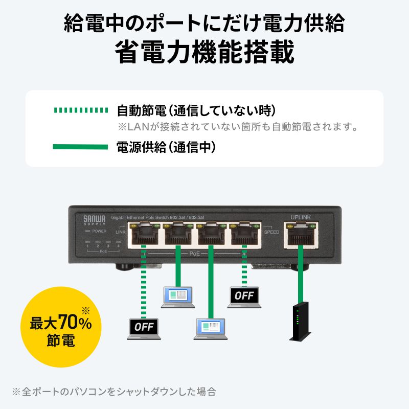 SANWA SUPPLY（サンワサプライ） スイッチングハブ PoE給電 ギガビット