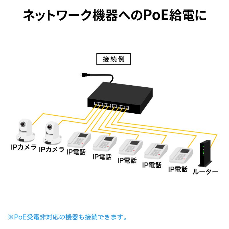 ギガビット対応PoEスイッチングハブ 8ポート（LAN-GIGAPOE82）｜sanwadirect｜03