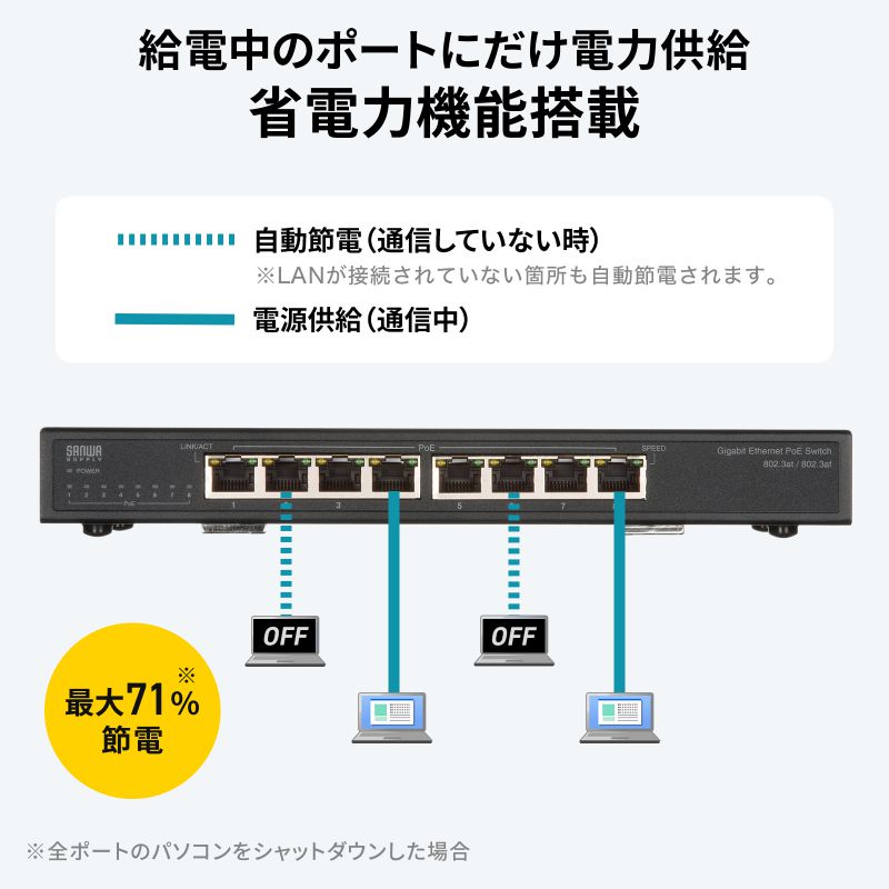 SANWA SUPPLY（サンワサプライ） スイッチングハブ PoE給電 ギガビット