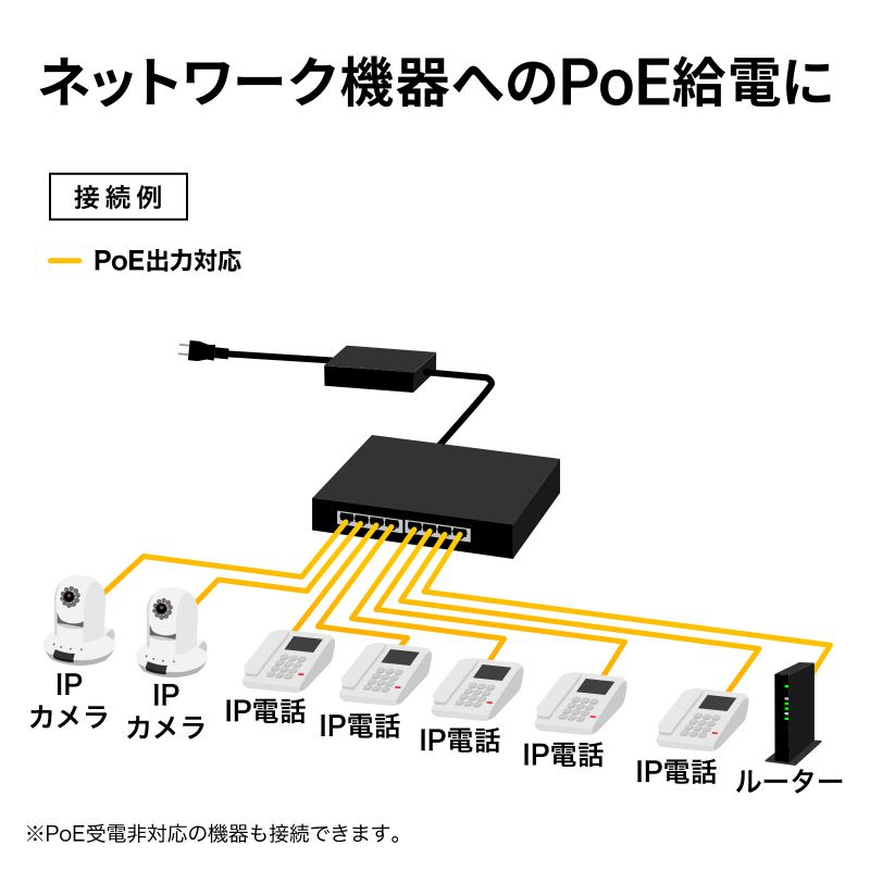 SANWA SUPPLY（サンワサプライ） スイッチングハブ PoE給電 ギガビット