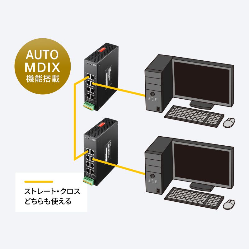 SANWA SUPPLY スイッチングハブ 産業用 ギガビット POE 最大90W