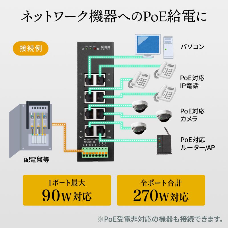 SANWA SUPPLY スイッチングハブ 産業用 ギガビット POE 最大90W