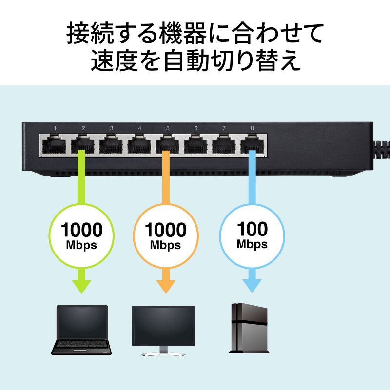 ギガビット対応 タップ型スイッチングハブ 8ポート マグネット付き LAN-GIGAT803BK｜sanwadirect｜11