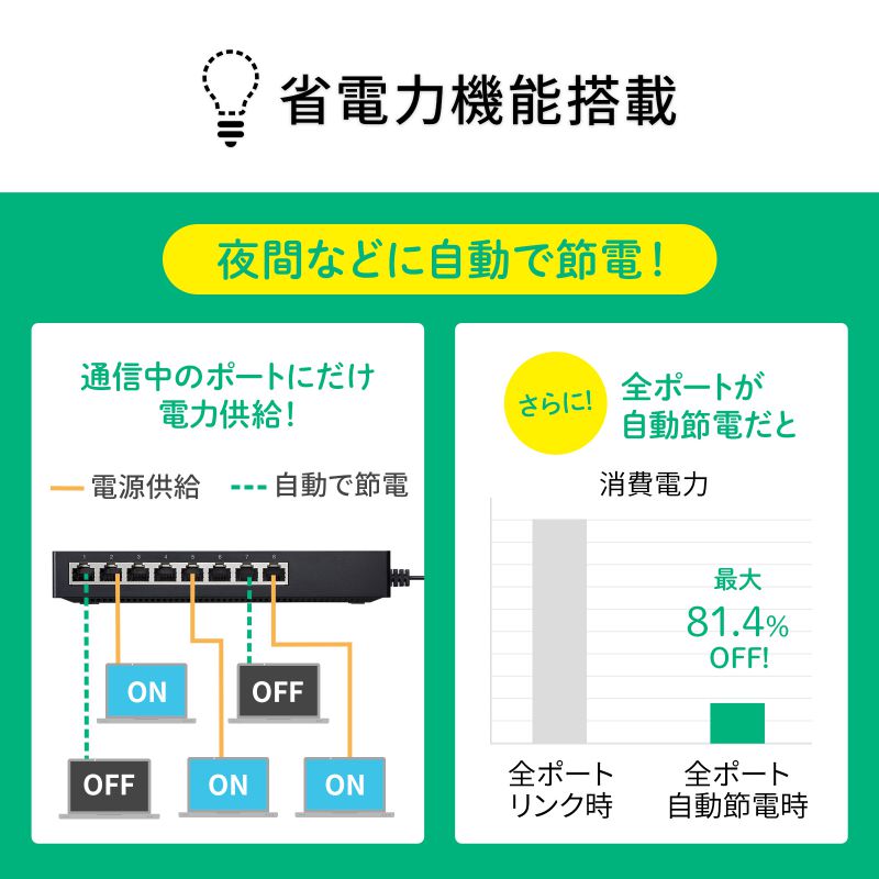 SANWA SUPPLY（サンワサプライ） ギガビット対応 タップ型スイッチング