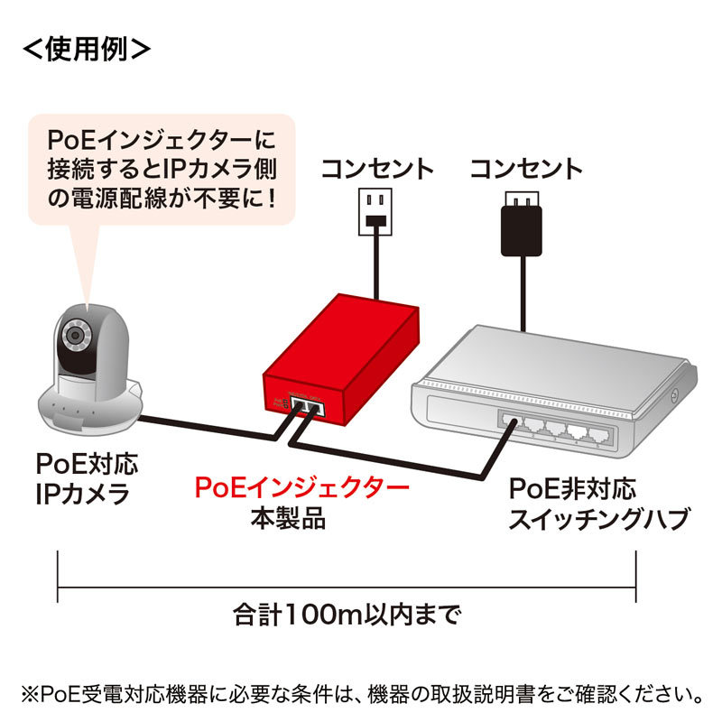 PoEインジェクター（LAN-GIHINJ2） : lan-gihinj2 : サンワダイレクト