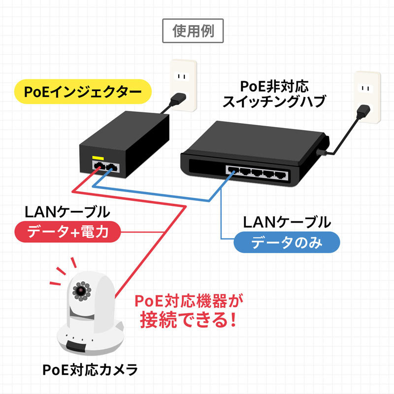 PoEインジェクター（LAN-GIHINJ2） : lan-gihinj2 : サンワダイレクト