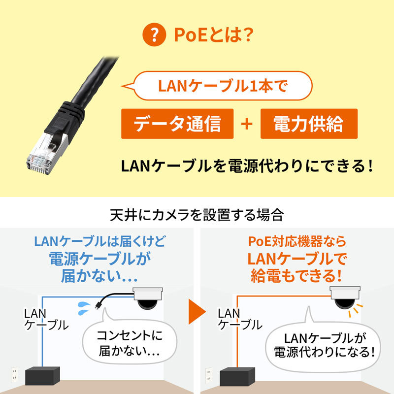 PoEインジェクター（LAN-GIHINJ2） : lan-gihinj2 : サンワダイレクト