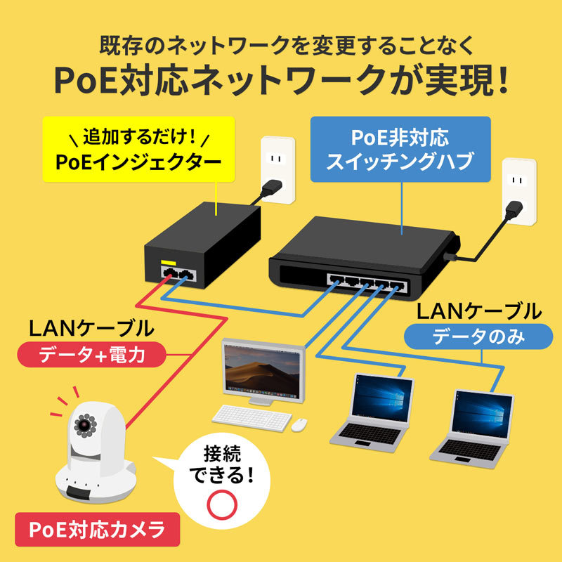 PoEインジェクター（LAN-GIHINJ2） : lan-gihinj2 : サンワダイレクト