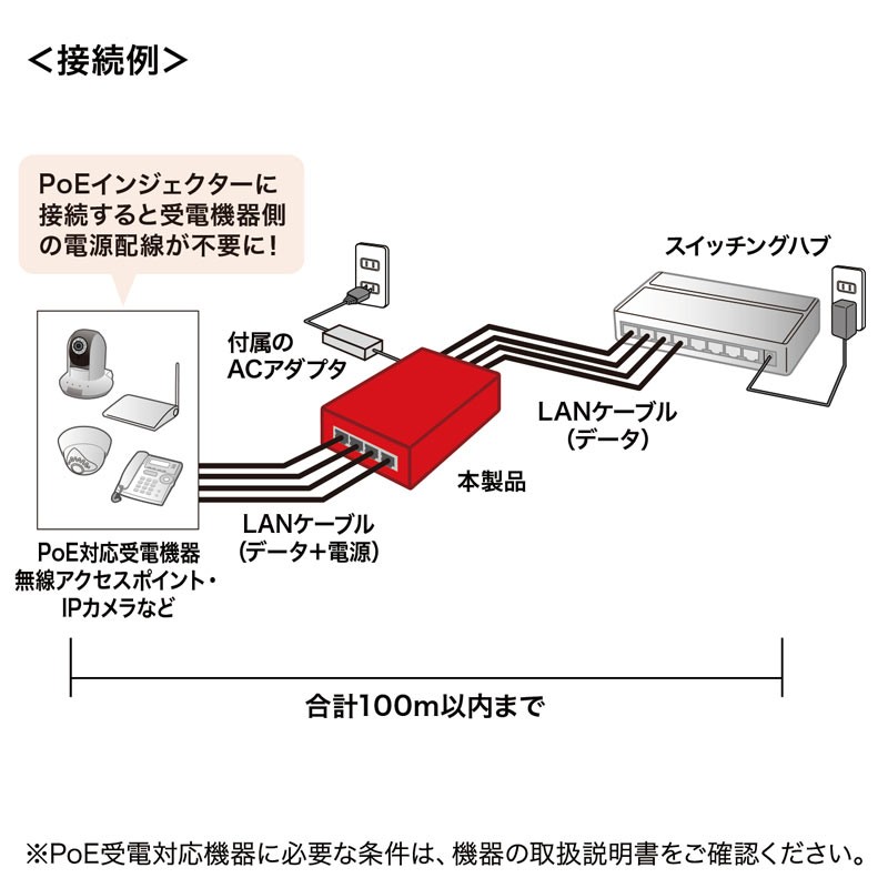 PoEインジェクター 4ポート対応 : lan-gihinj3 : サンワダイレクト