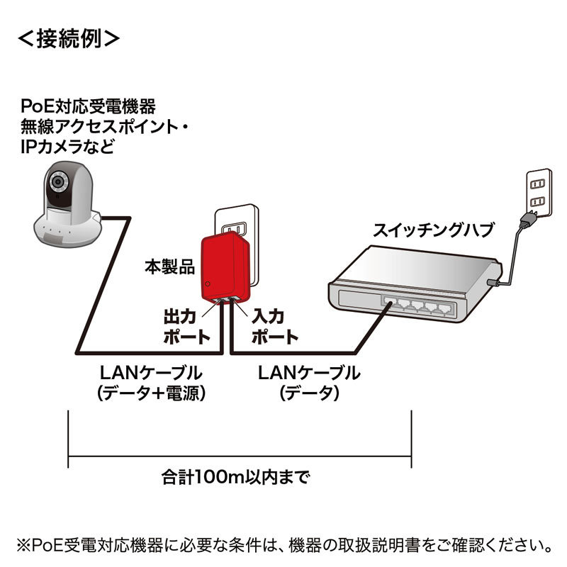 PoEインジェクター アダプタ型 LAN-GIHINJ4｜sanwadirect｜14