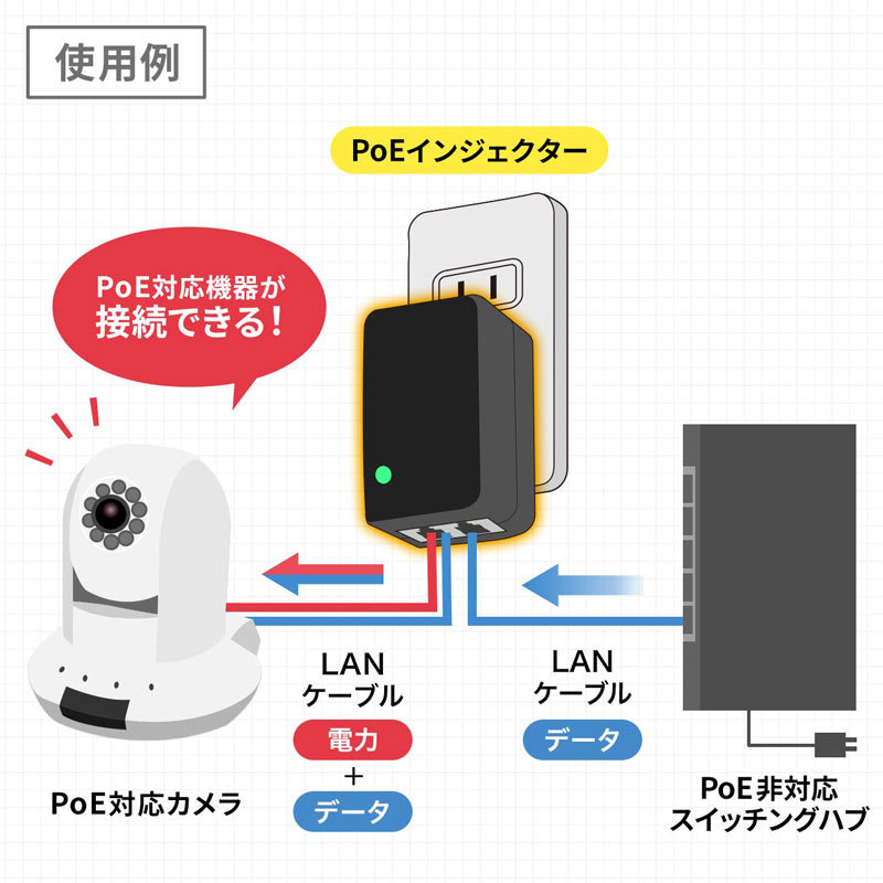 PoEインジェクター アダプタ型 LAN-GIHINJ4 : lan-gihinj4 : サンワ