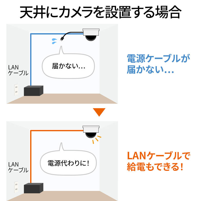 PoEインジェクター アダプタ型 LAN-GIHINJ4｜sanwadirect｜04