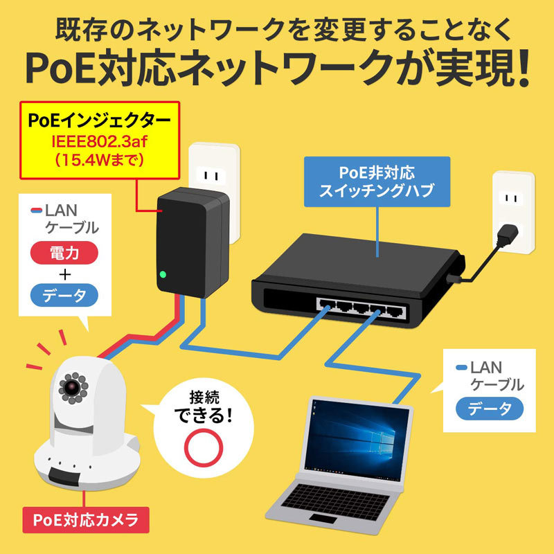 PoEインジェクター アダプタ型 LAN-GIHINJ4｜sanwadirect｜05