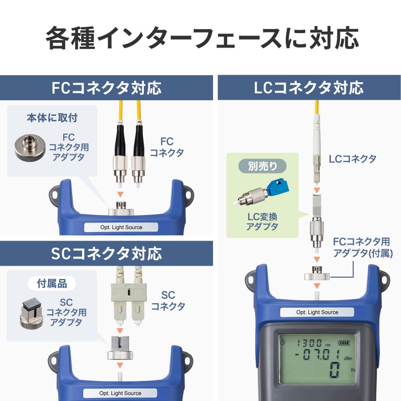 光ファイバライトソース マルチモード LAN-HTST-LS01_4