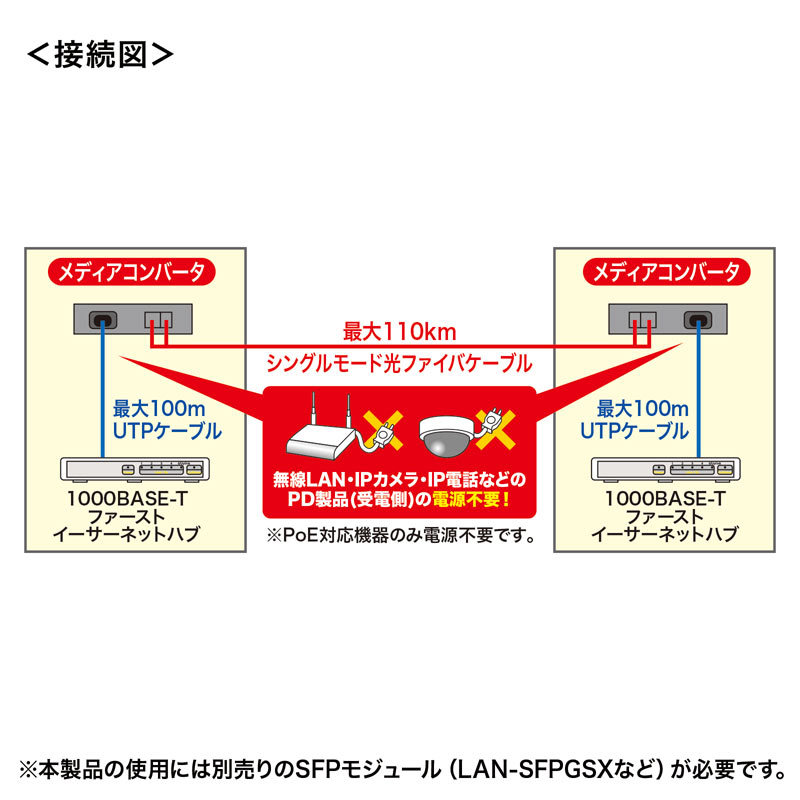 ギガビット光メディアコンバータの商品一覧 通販 - Yahoo!ショッピング