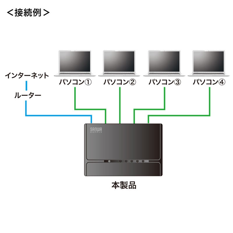 スイッチングハブ 5ポート マグネット付き（LAN-SWHP501BK）