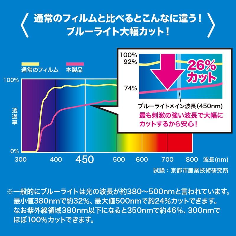 iPad mini 4 フィルム ブルーライトカット 液晶保護指紋反射防止（LCD-IPM4BCAR）｜sanwadirect｜03