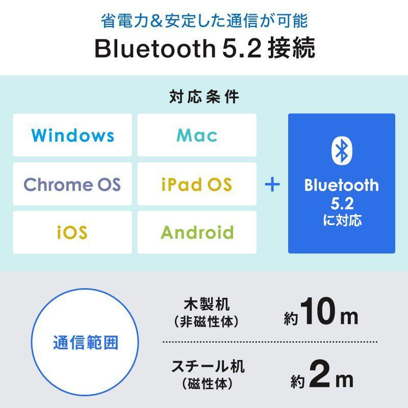 静音BluetoothブルーLEDマウス レッド（MA-BBS311R）｜sanwadirect｜06