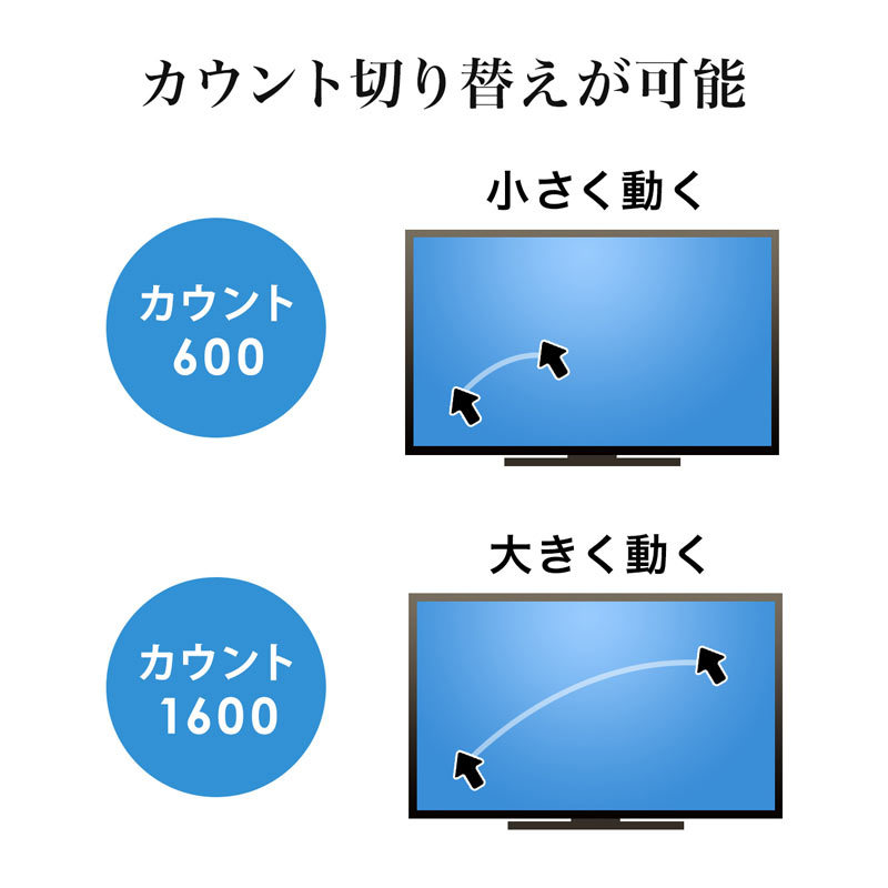 SANWA SUPPLY トラックボールマウス Bluetooth エルゴノミクス SANWA SUPPLY トラックボールマウス Bluetooth エルゴノミクス