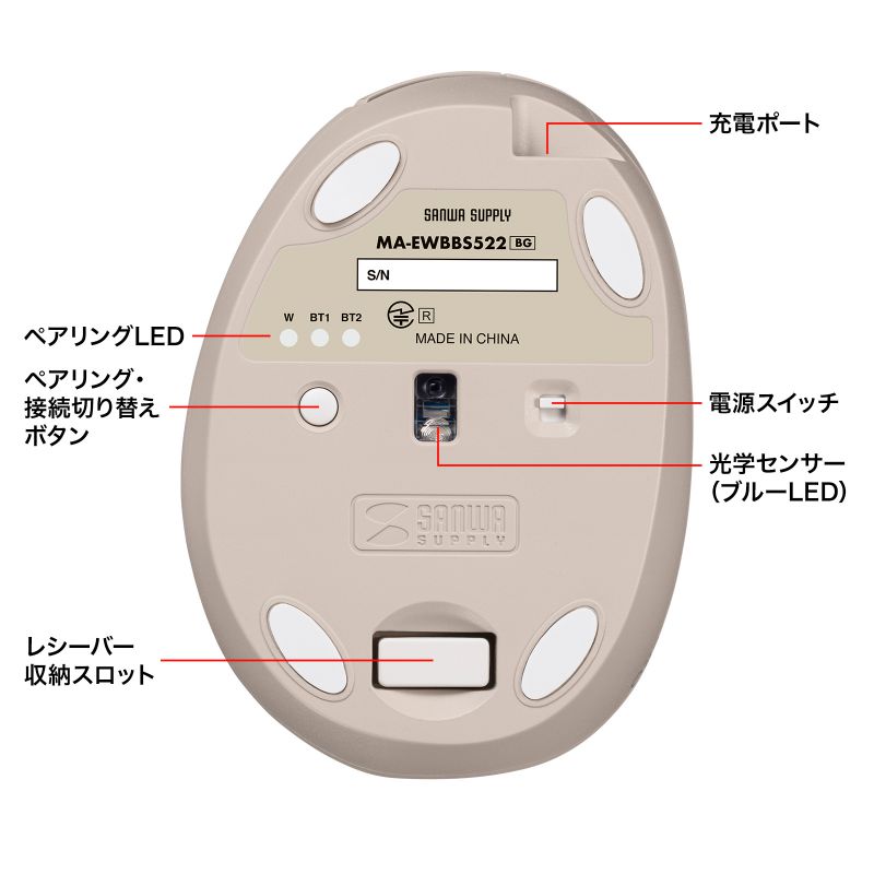 ワイヤレスマウス Bluetooth 小型 エルゴノミクス 静音 5ボタン 戻る/進むボタン搭載 DPI切替 マルチペアリング 2.4GHz ブルーLED ベージュMA-EWBBS522BG | SANWA SUPPLY | 06