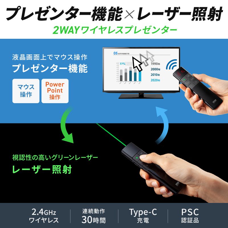 SANWA SUPPLY（サンワサプライ） レーザーポインター 緑 グリーン