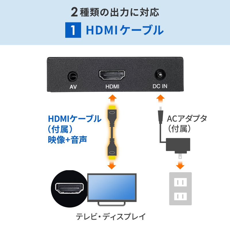 メディアプレーヤー メディアプレイヤー デジタルサイネージ セットトップボックス HDMI出力 MP4 MP3 USBメモリ SDカード再生 リモコン付 MED-PL2K102｜sanwadirect｜06
