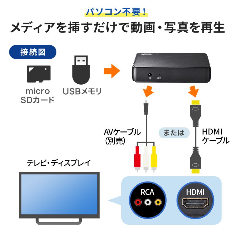 MED-PL4K101【メディアプレーヤー（4K対応）】テレビで動画