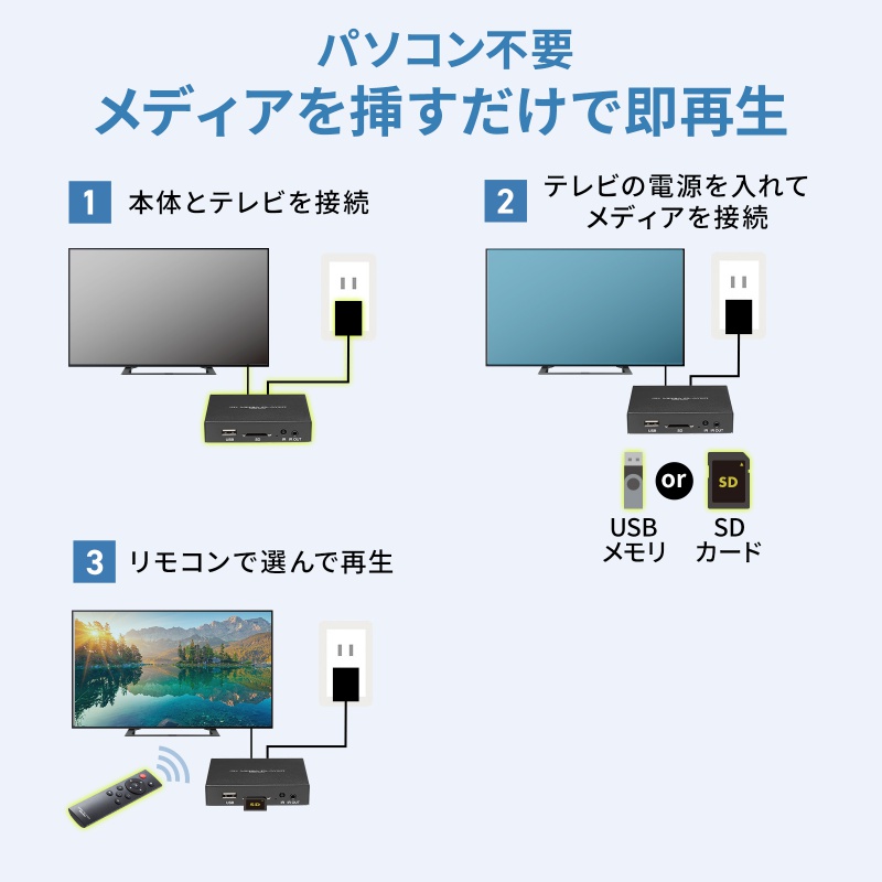 SANWA SUPPLY（サンワサプライ） メディアプレーヤー 4K対応 デジタル