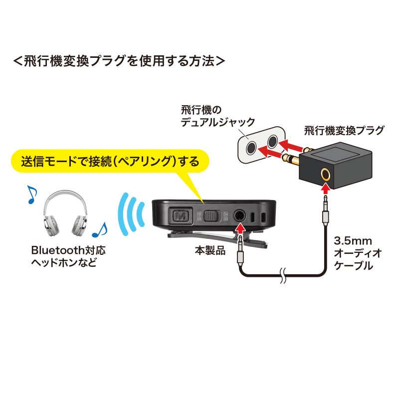 SANWA SUPPLY（サンワサプライ） Bluetoothオーディオトランスミッター