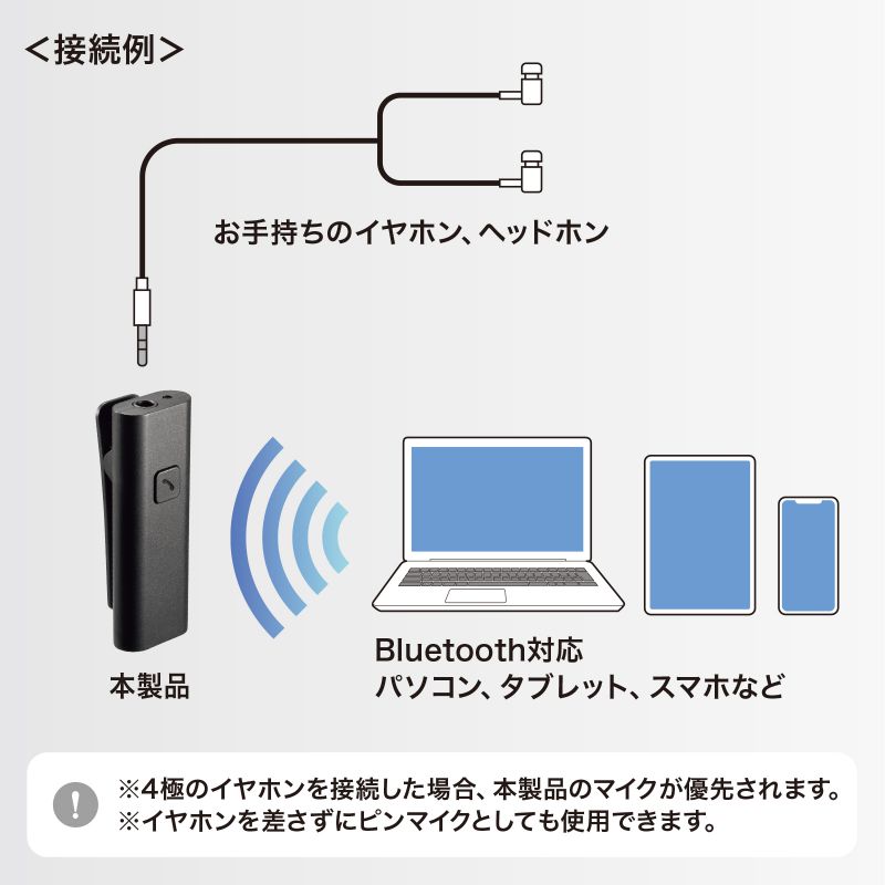 Bluetoothマイク クリップ USB Type-C 無指向性 全指向性 クリップ式マイク イヤフォン接続 コンパクト ワイヤレス 小型 コンパクト ヘッドホン MM-BTCL1｜sanwadirect｜06