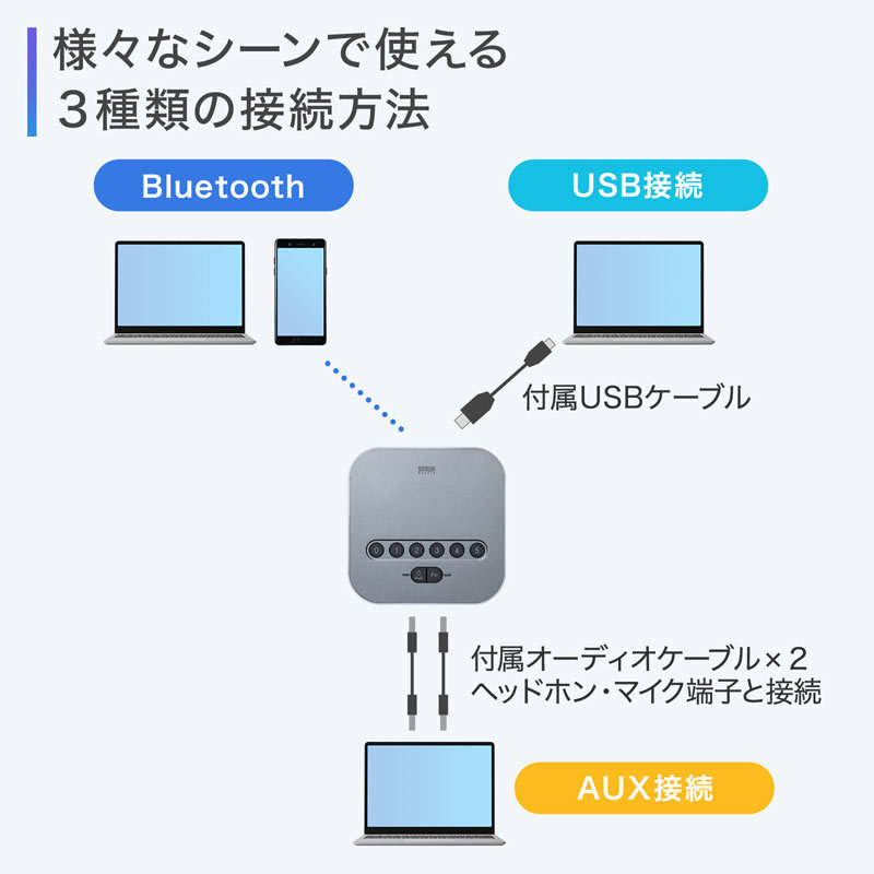 Bluetooth会議スピーカーフォン（MM-BTMSP3） : mm-btmsp3 : サンワ