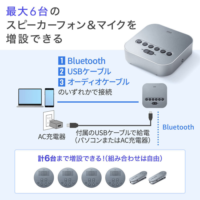 Bluetooth会議スピーカーフォン（MM-BTMSP3） : mm-btmsp3 : サンワ