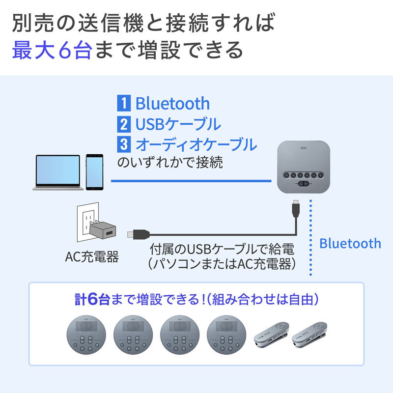 Bluetooth会議スピーカーフォン スピーカーフォンのみ（MM-BTMSP3MC） :MM-BTMSP3MC:サンワダイレクト - 通販 -  Yahoo!ショッピング