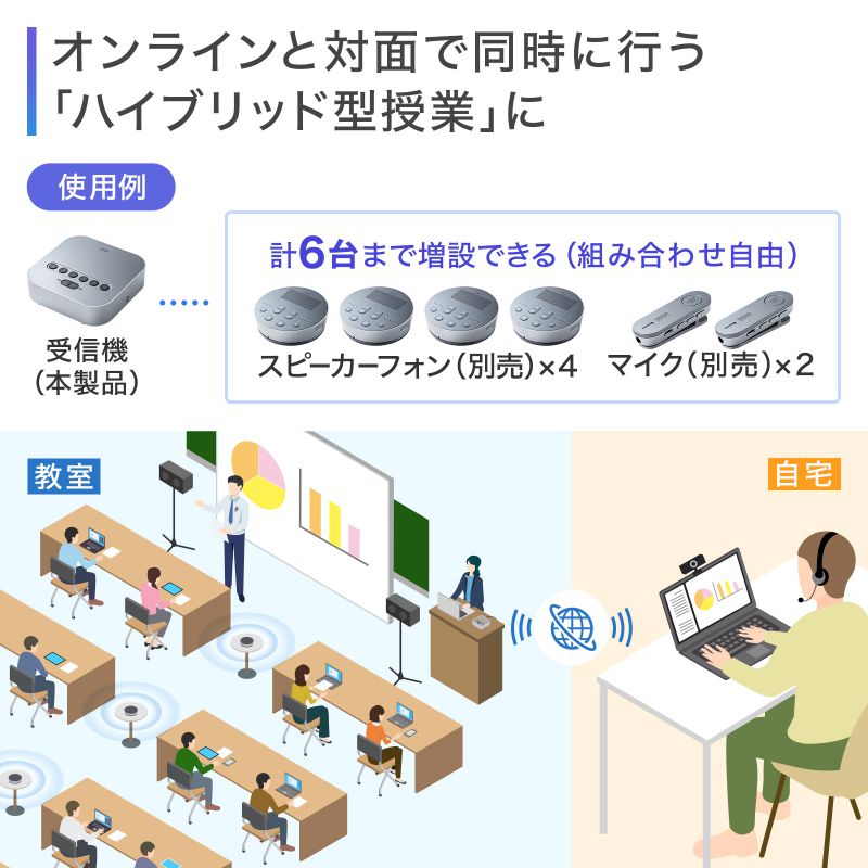 Bluetooth会議スピーカーフォン 受信機のみ MM-BTMSP3MC用 MM-BTMSP3CL