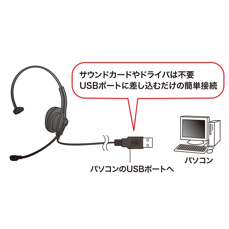 USBヘッドセット ブラック（MM-HSU03BK） :MM-HSU03BK:サンワ