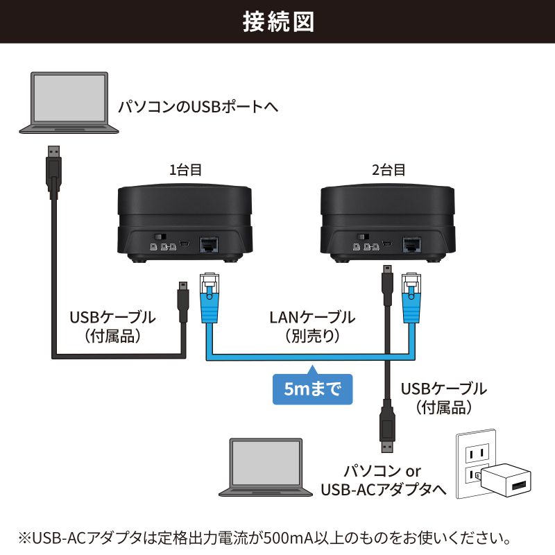 WEB会議 スピーカーフォン マイク スピーカー 小型 2台連結可能 USB-A接続 エコーキャンセル機能付き マイクミュート ミーティング ZOOM  Teams MM-MC35N