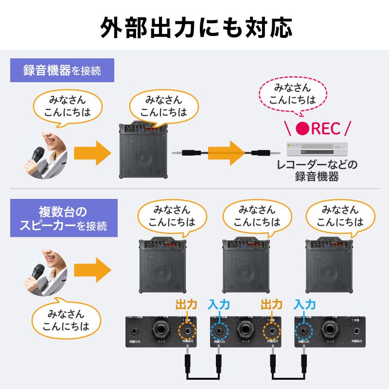 SANWA SUPPLY（サンワサプライ） 拡声器 ワイヤレスマイク スピーカー