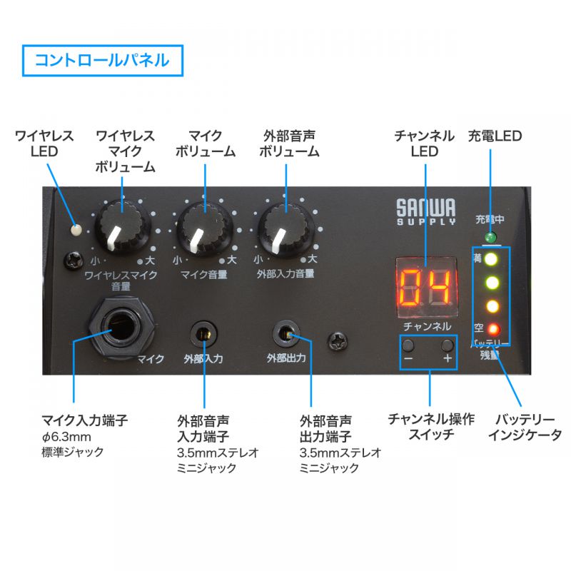 SANWA SUPPLY（サンワサプライ） 拡声器 ワイヤレスマイク スピーカー