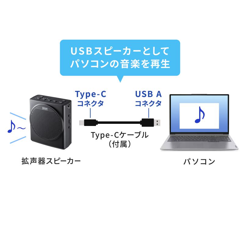 SANWA SUPPLY（サンワサプライ） 拡声器 小型 ハンズフリー拡声器