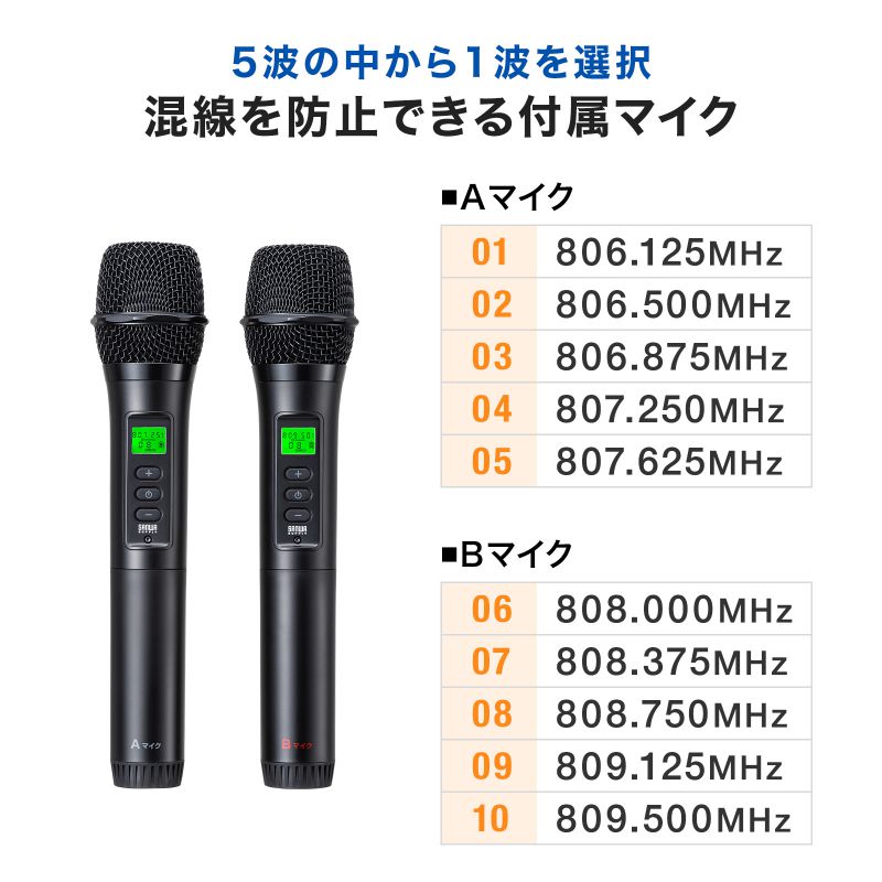 SANWA SUPPLY（サンワサプライ） 拡声器 ワイヤレスマイク スピーカー