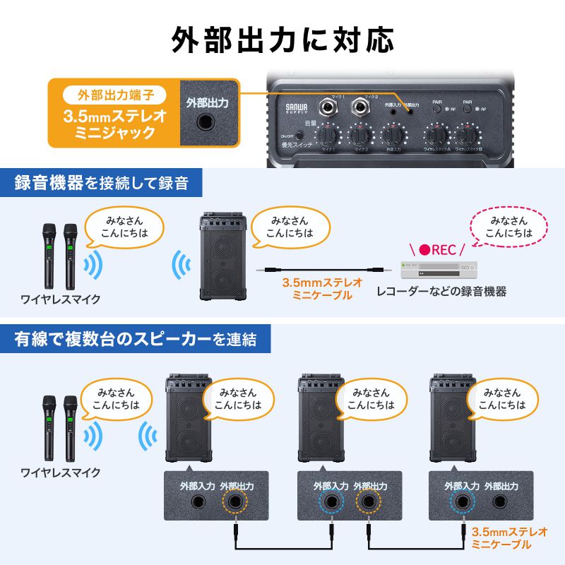 専用❤️使用回数1回❤️スピーカーセット拡声器 ワイヤレスマイク2本 SANWA SUPPLY（サンワサプライ） 拡声器 ワイヤレスマイク スピーカー