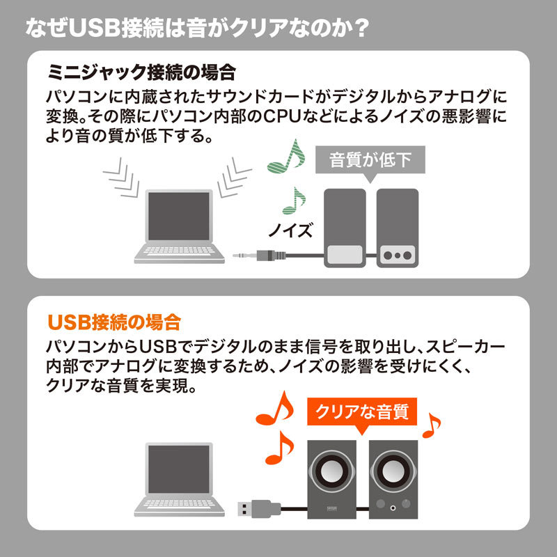 ハイパワーUSBスピーカー ブラック（MM-SPU9BKN） : mm-spu9bkn