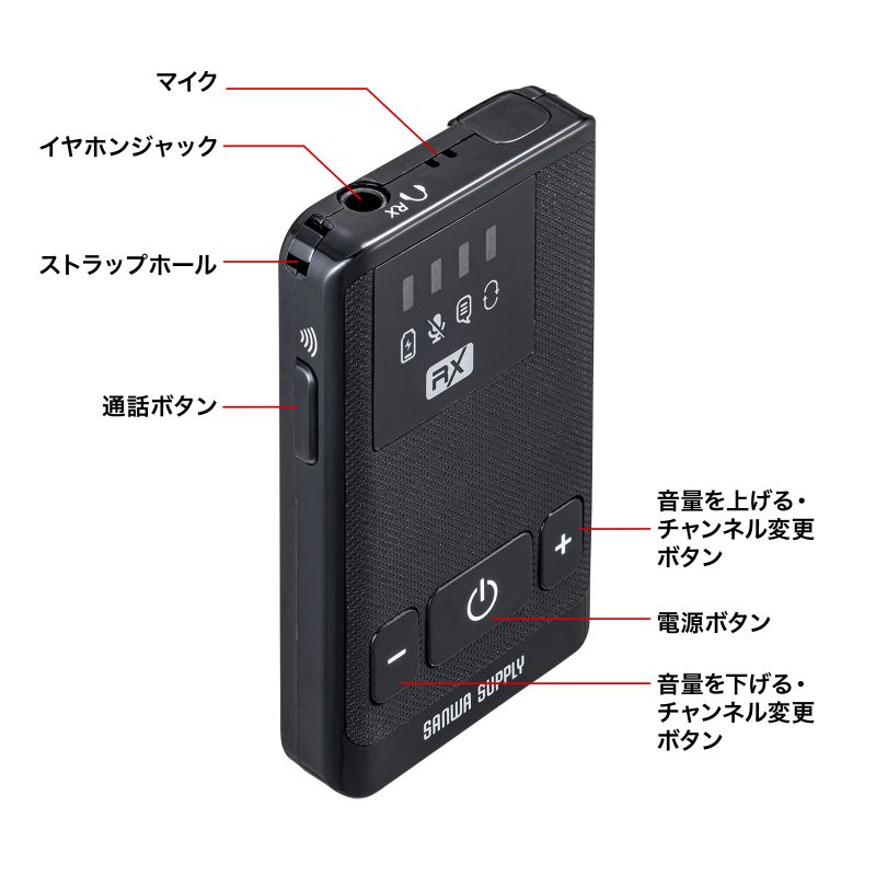 SANWA SUPPLY（サンワサプライ） ワイヤレスガイドシステム 子機